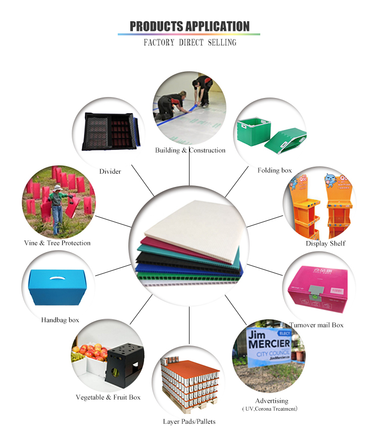 Corrugated Plastic Sheets