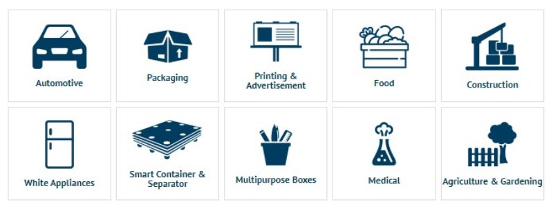 COROPLAST APPLICATION
