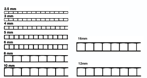 protection sheet thickness