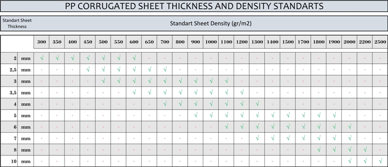 corrugated plastic thickness
